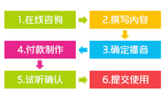 品牌彩铃资费